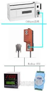 德国赫优讯canopen网关和施耐德plc间的通讯研究
